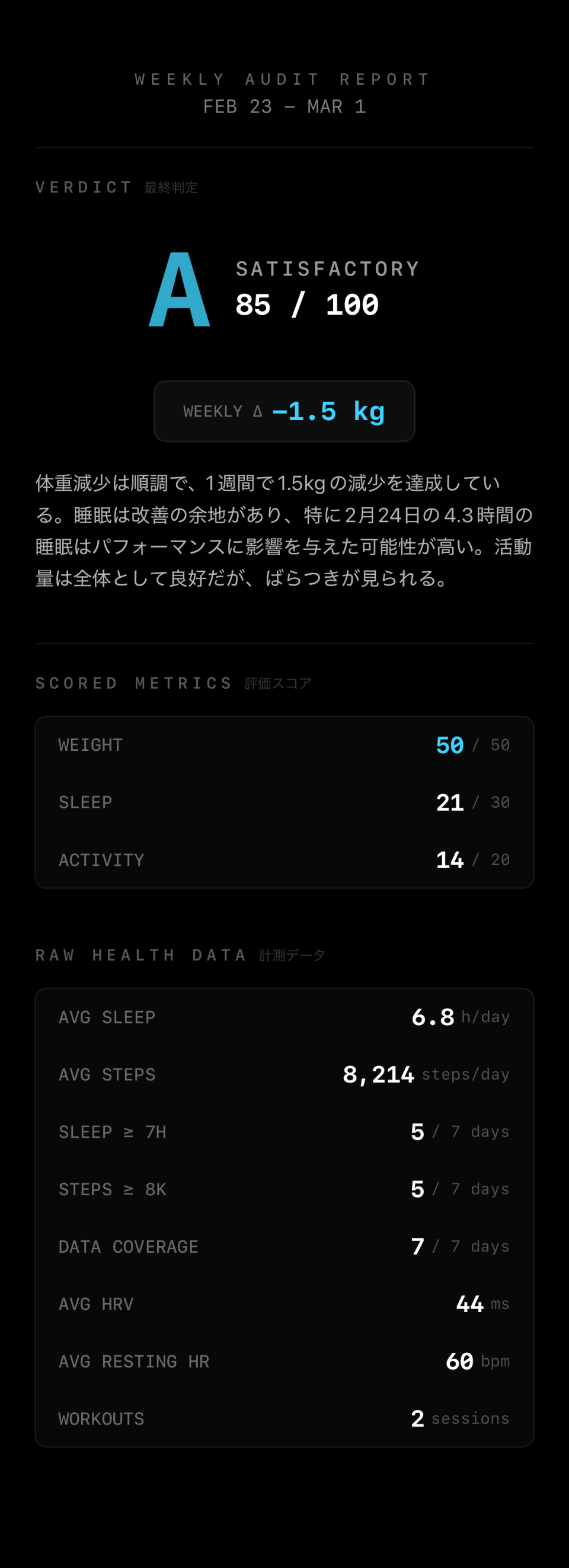 Weekly Report — 総合評価とスコア一覧