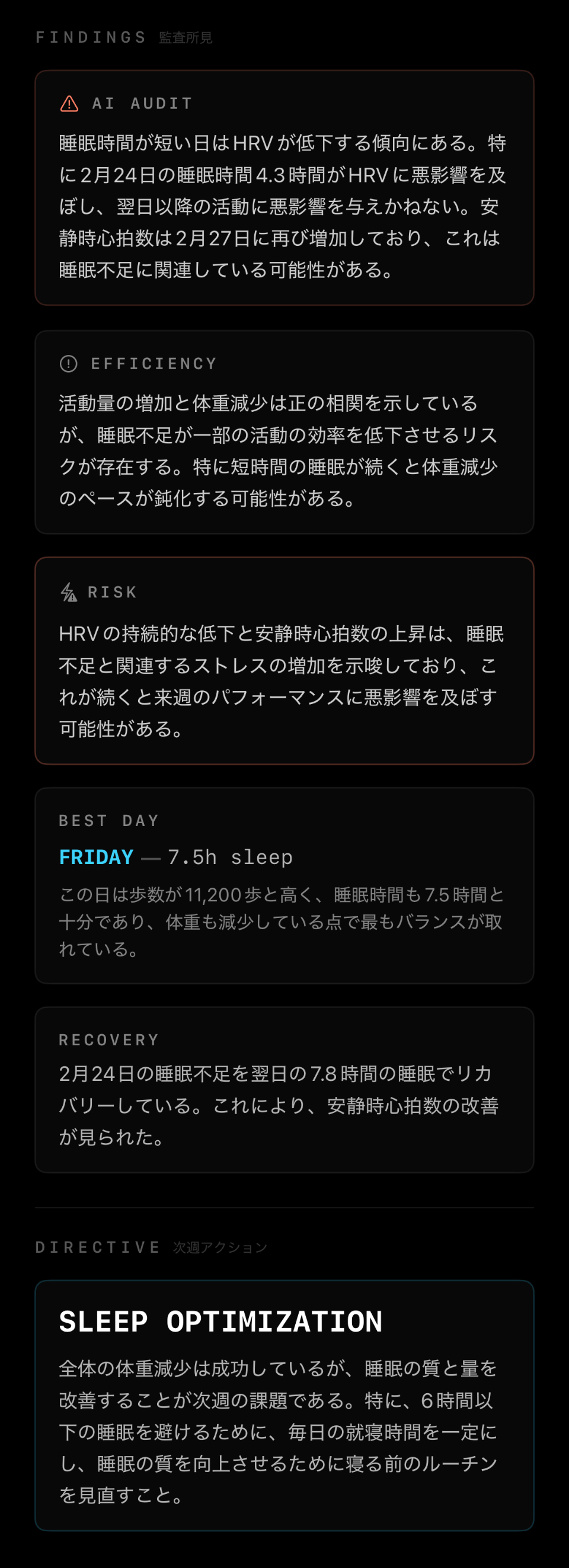 Weekly Report — 所見と改善指示